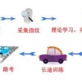 二职驾校