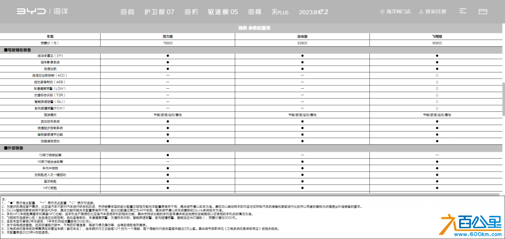 截图20230418152318.png